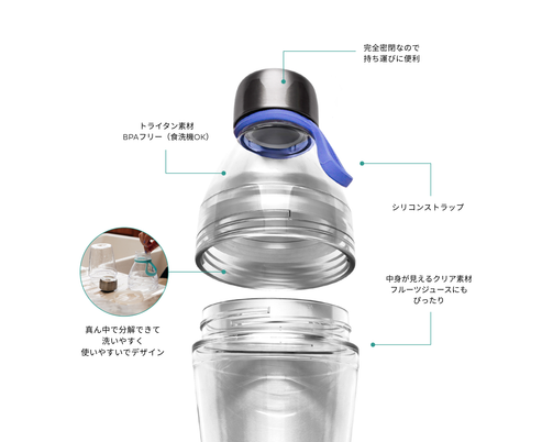 cropkeepcup product details.png